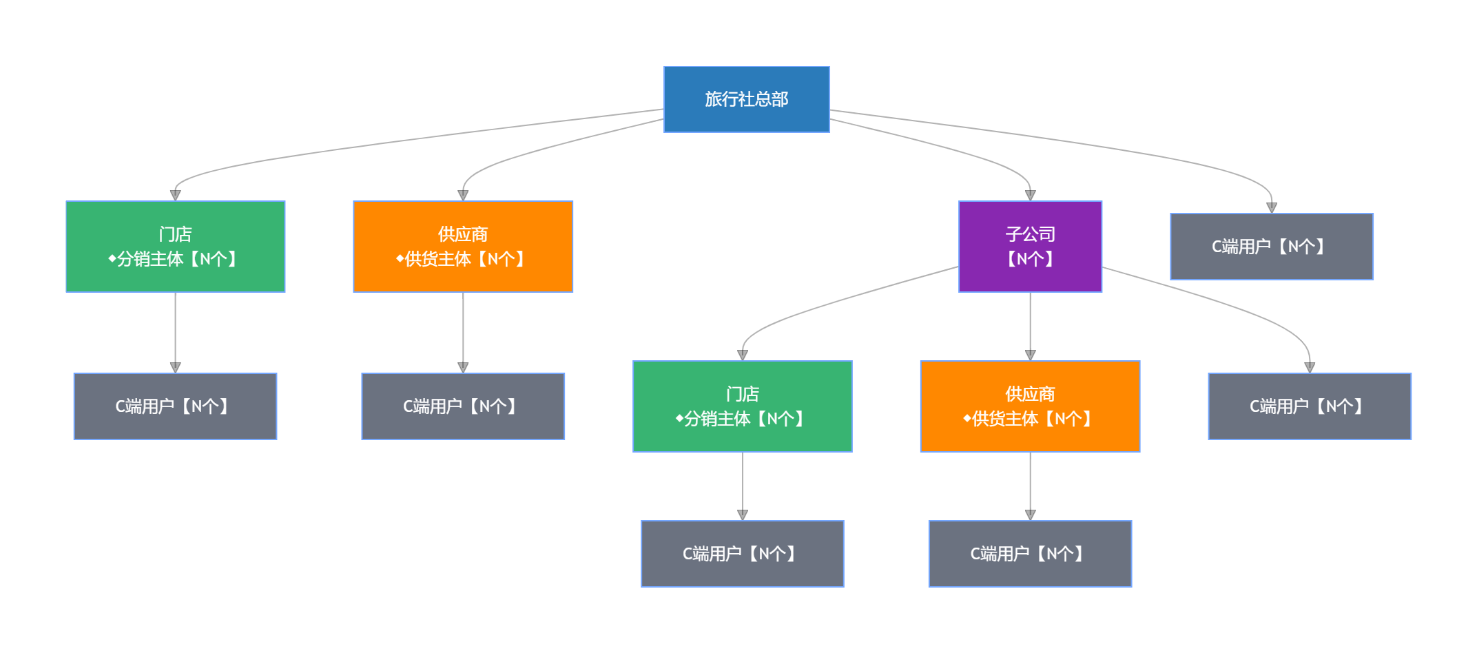 组织架构图2.png