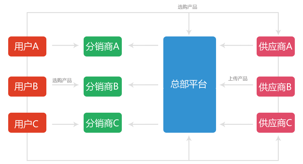 全社通旅游系统供应商版