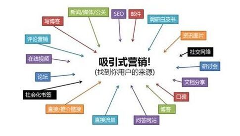 互联网思维之营销策划